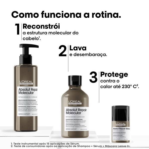 L’Oréal Coffret Glacial Utopia Trio Absolut Repair Molecular - Image 2